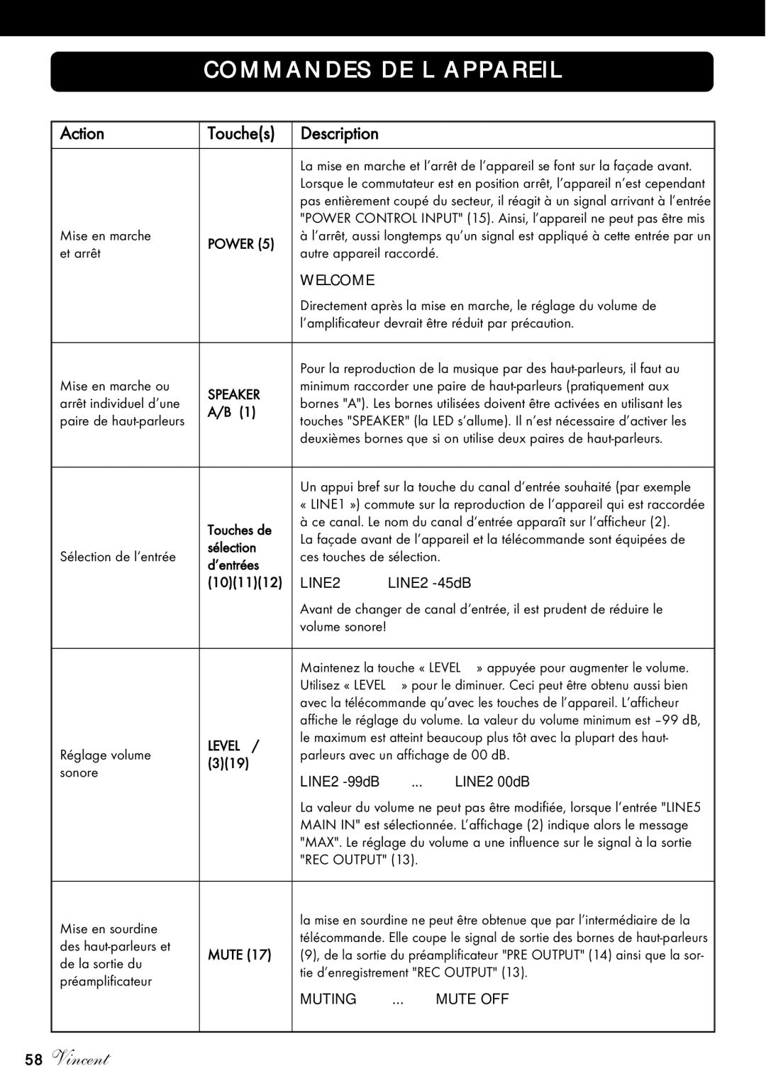 Vincent Audio SV-234 manuel dutilisation Commandes DE L‘APPAREIL 