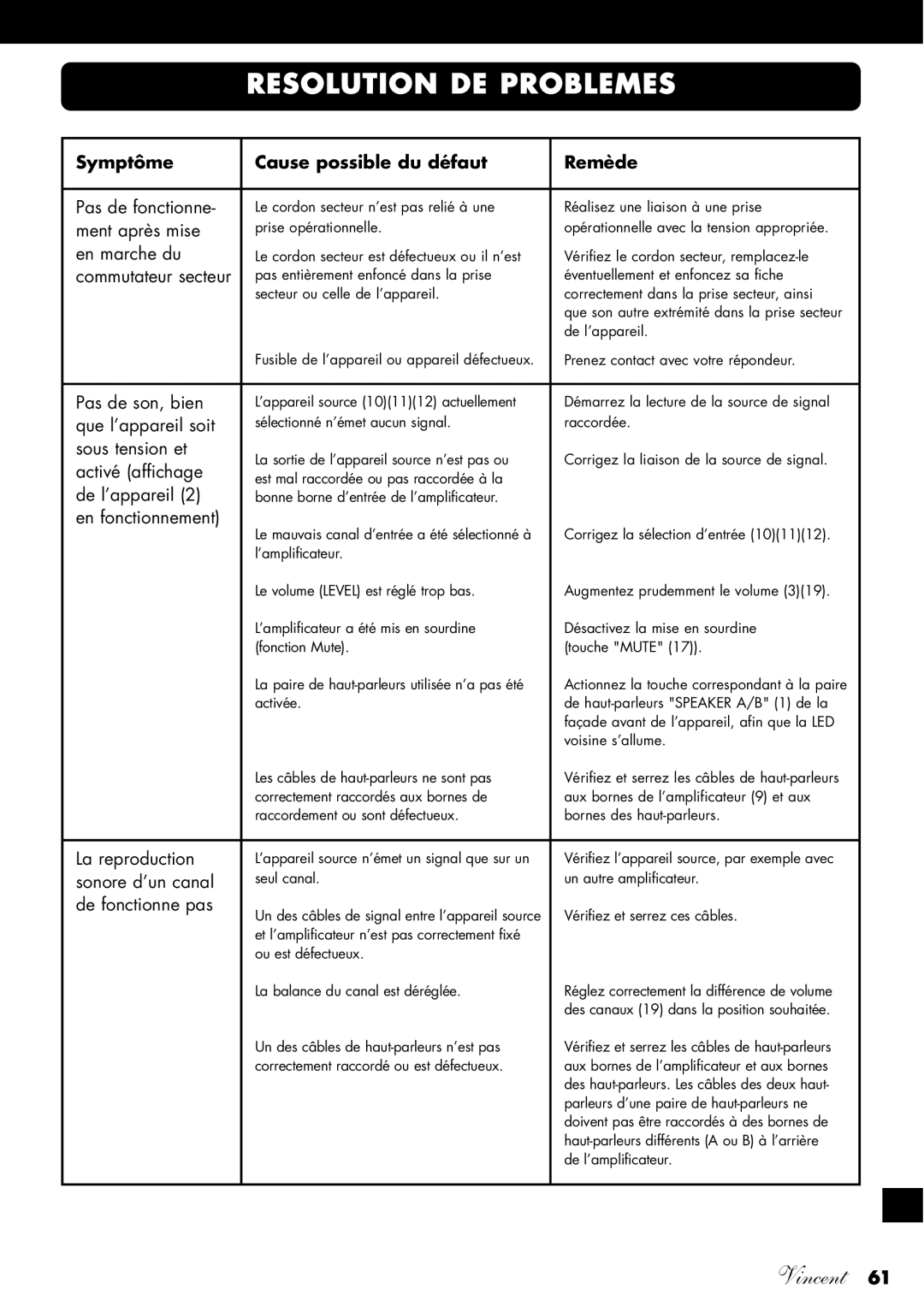 Vincent Audio SV-234 manuel dutilisation Resolution DE Problemes, Symptôme Cause possible du défaut Remède 