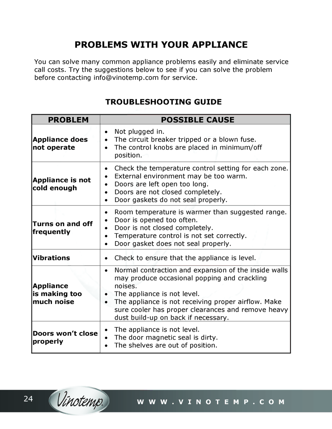 Vinotemp Portofino owner manual Problems with Your Appliance, Troubleshooting Guide Problem Possible Cause 