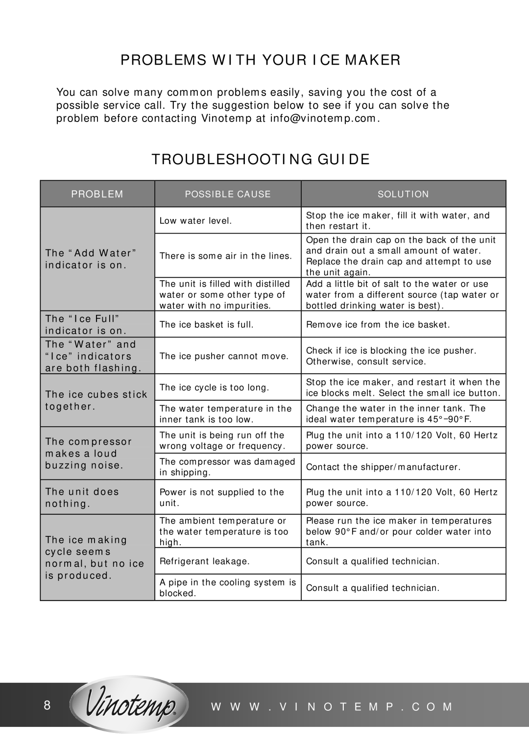 Vinotemp V T - I C E M P 2 5 owner manual Problems with Your ICE Maker, Troubleshooting Guide 