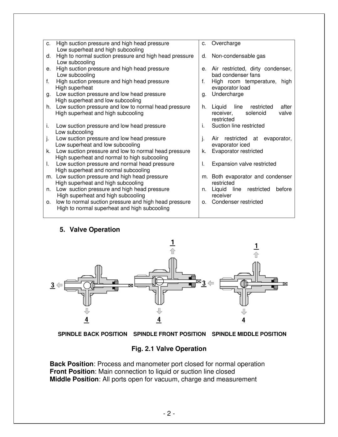 Vinotemp VINO-1500SS, VINO-1900SS manual Valve Operation 