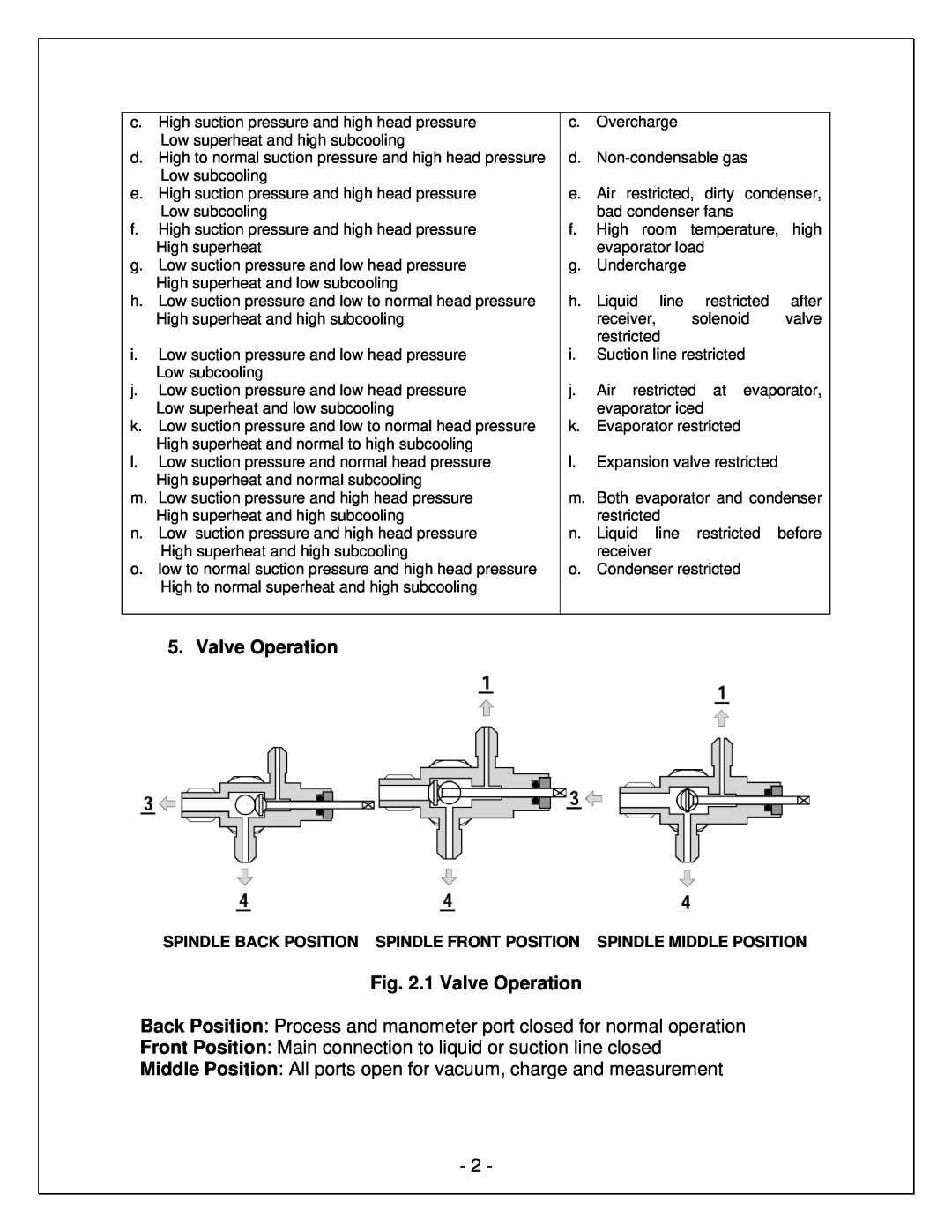Vinotemp VINO-1500SS, VINO-1900SS manual 1 Valve Operation 