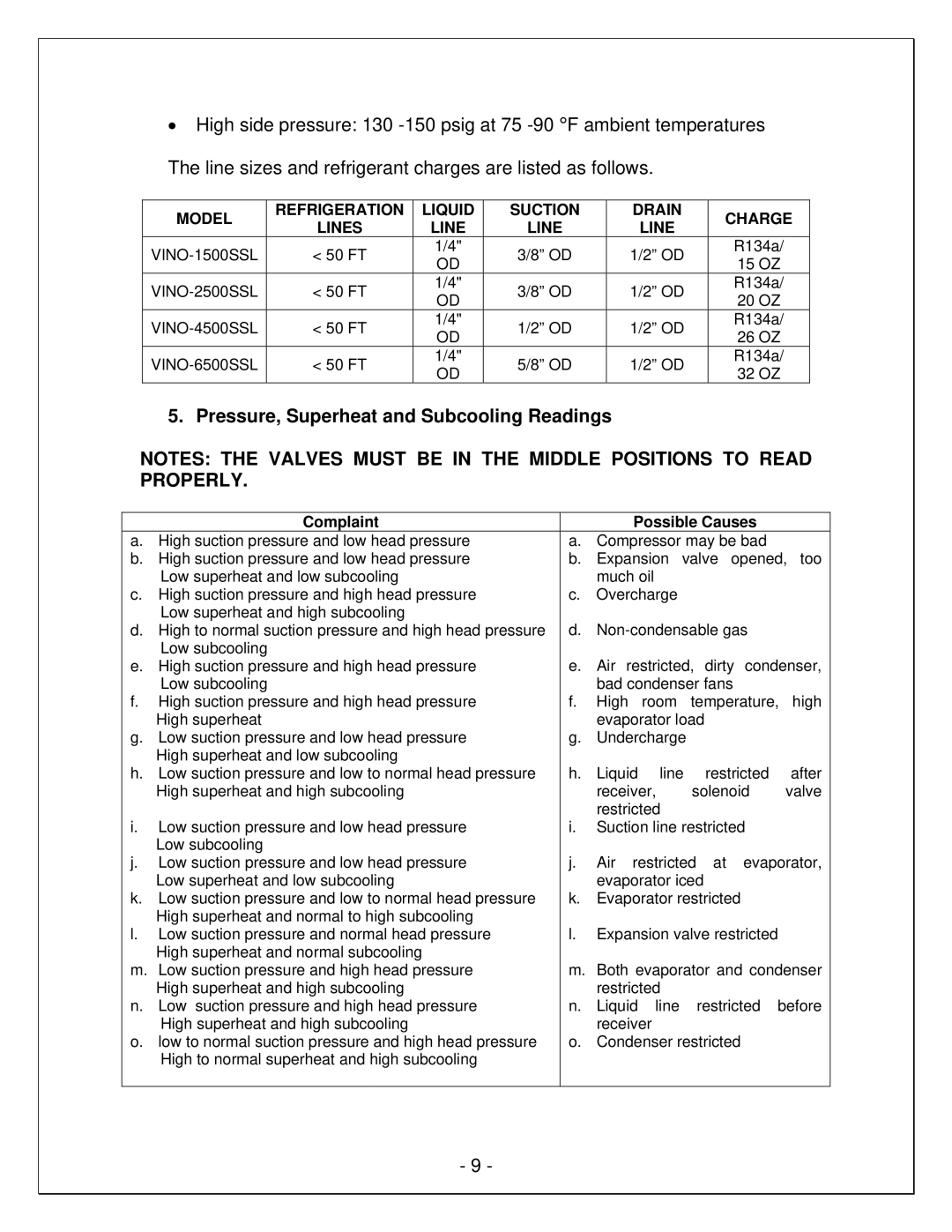 Vinotemp WM-650SCU, VINO-6500SSL, VINO-4500SSL manual Pressure, Superheat and Subcooling Readings, Complaint Possible Causes 