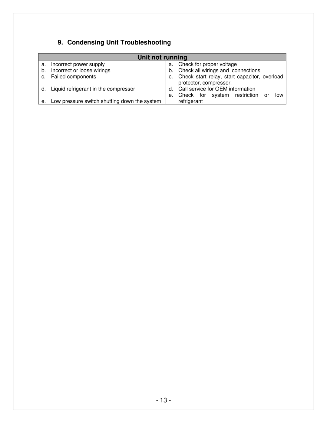 Vinotemp VINO2500-2500SSR, VINO2500-4500SSR, VINO2500-6500SSR manual Condensing Unit Troubleshooting Unit not running 