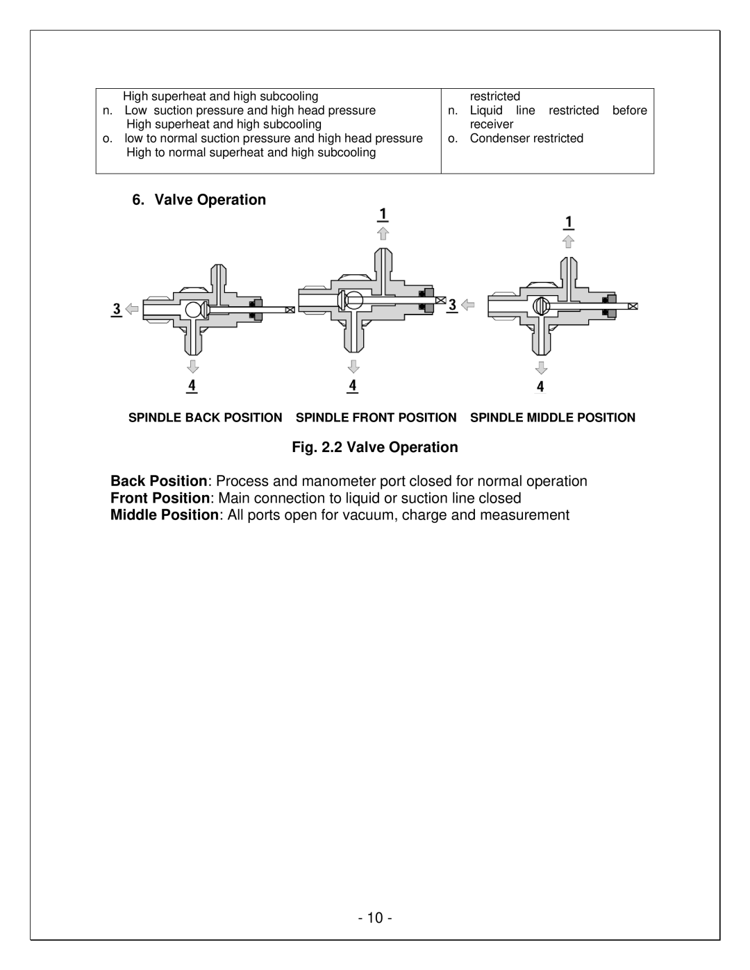 Vinotemp VINO8500SSH, VINO6500SSH, VINO4500SSH, WM-85SFCH, WM-850SCU, WM-65SFCH, WM-45SFCH, WM-25SFCH manual Valve Operation 