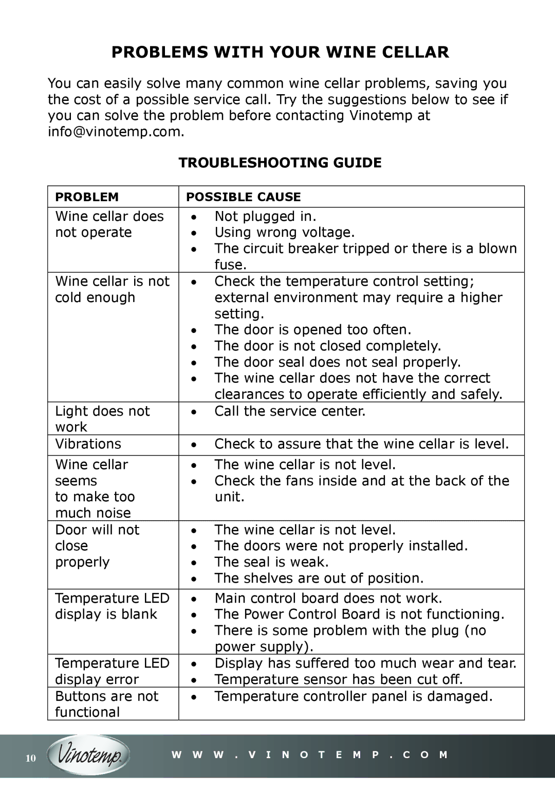 Vinotemp VT-16TEDS owner manual Problems with Your Wine Cellar, Troubleshooting Guide 