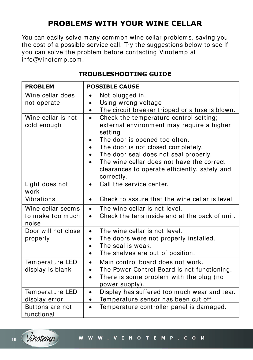 Vinotemp VT-18TEDS owner manual Problems with Your Wine Cellar, Troubleshooting Guide 