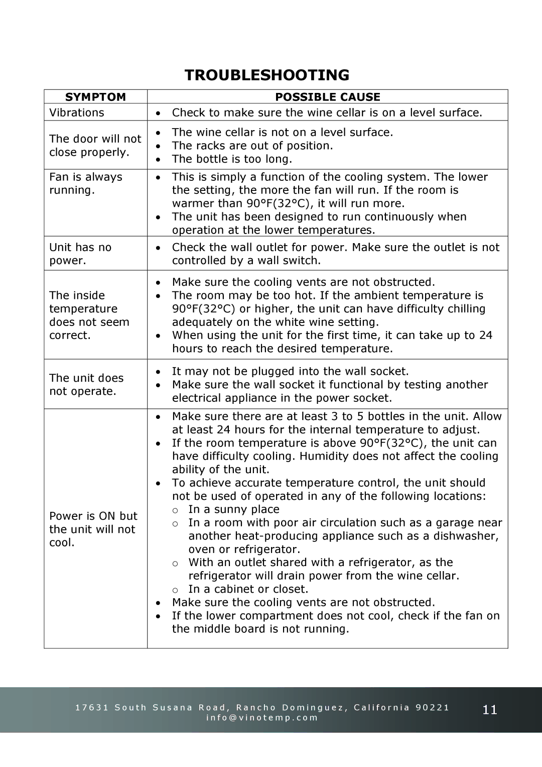 Vinotemp VT-45R instruction manual Troubleshooting, Symptom 