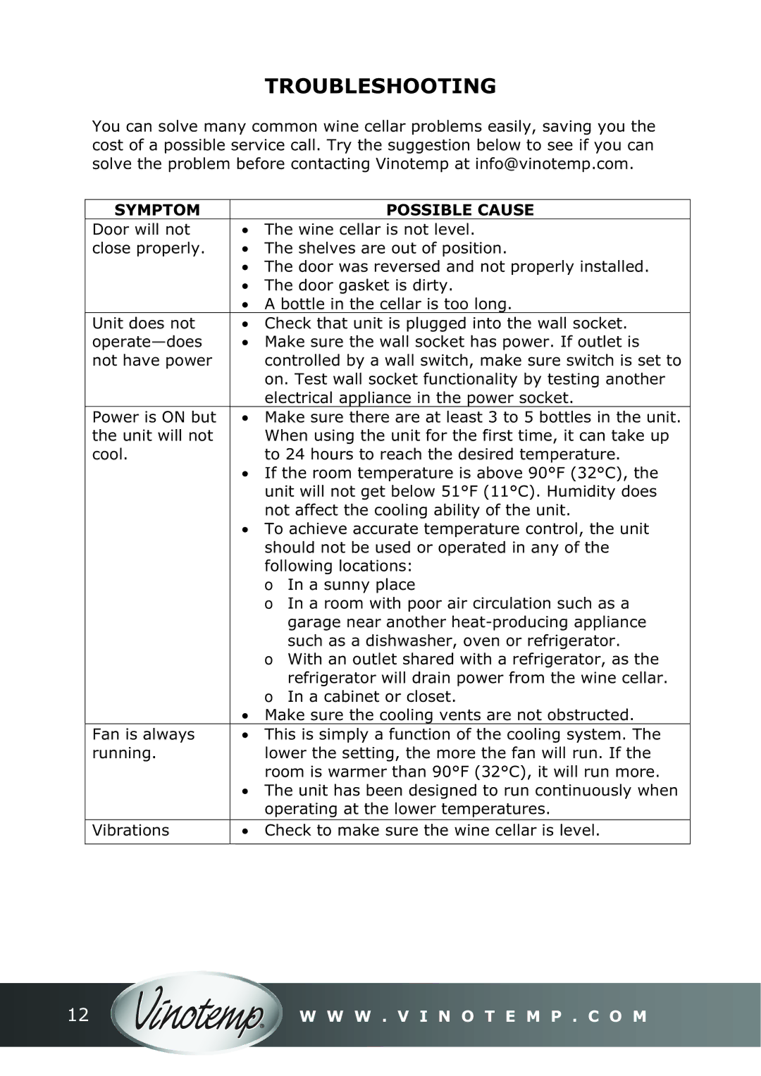 Vinotemp VT-58 owner manual Troubleshooting, Symptom Possible Cause 