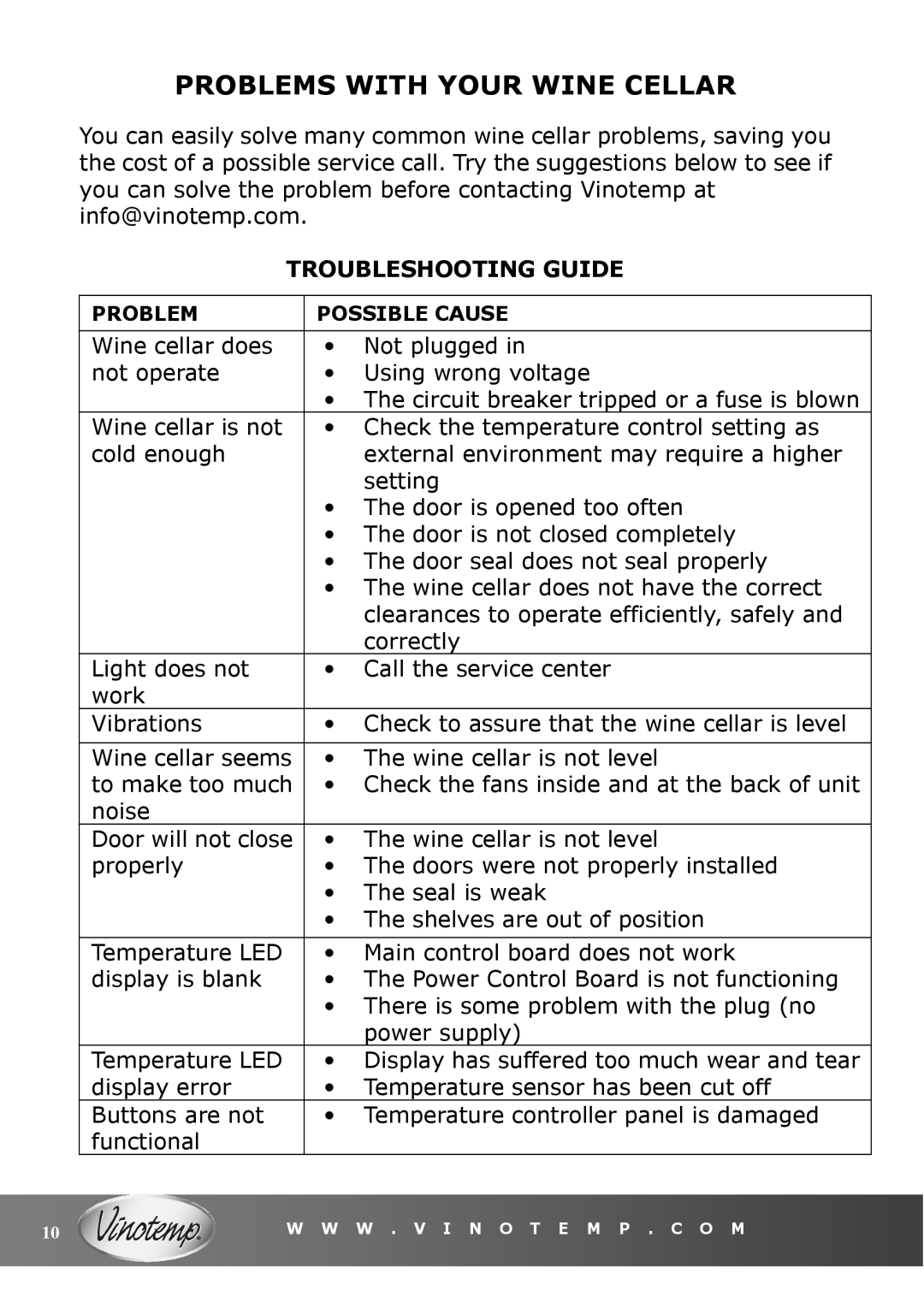 Vinotemp VT-6TEDS owner manual Problems with Your Wine Cellar, Troubleshooting Guide 