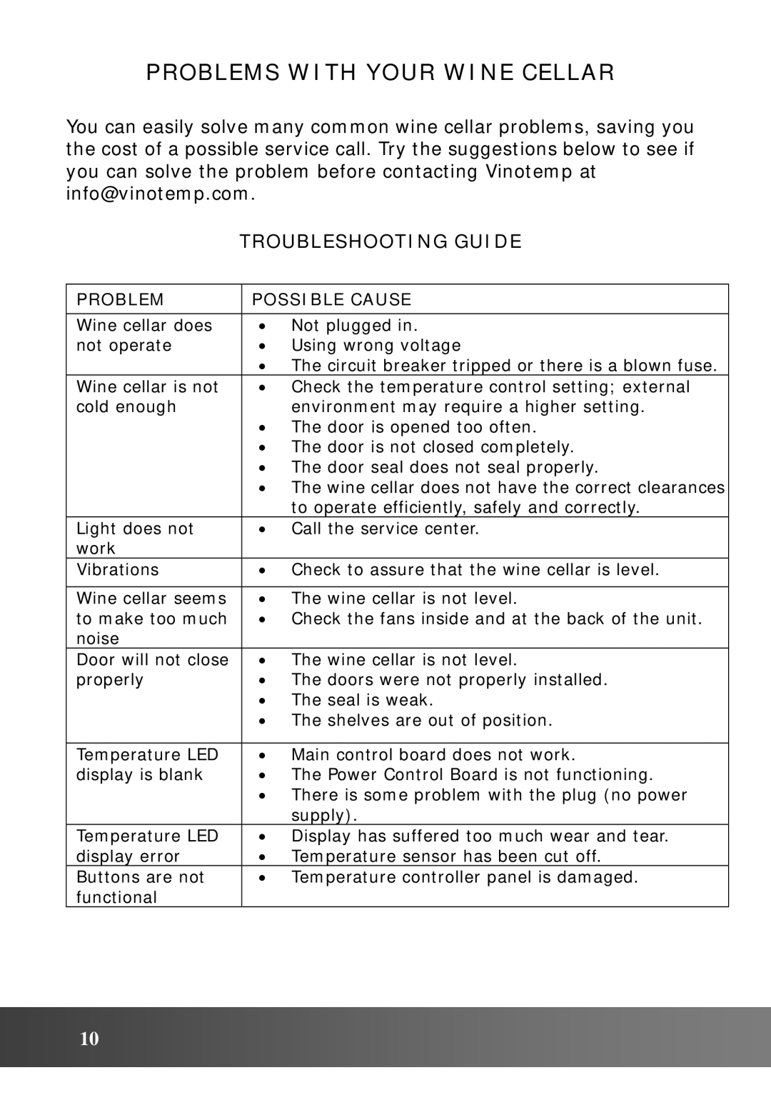 Vinotemp VT48TEDS2Z owner manual Problems with Your Wine Cellar, Troubleshooting Guide 