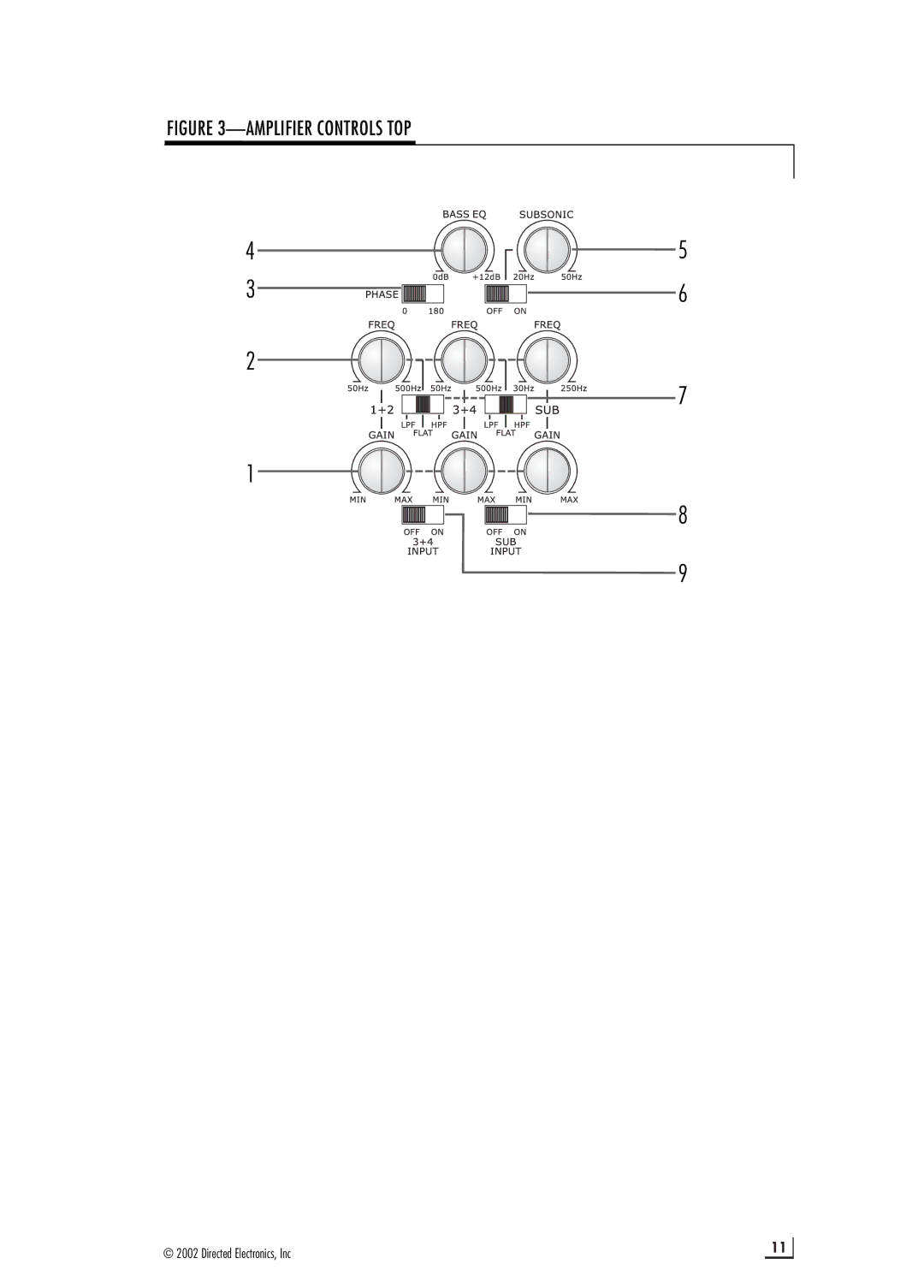 Viper 1100.5 manual Amplifier Controls TOP 