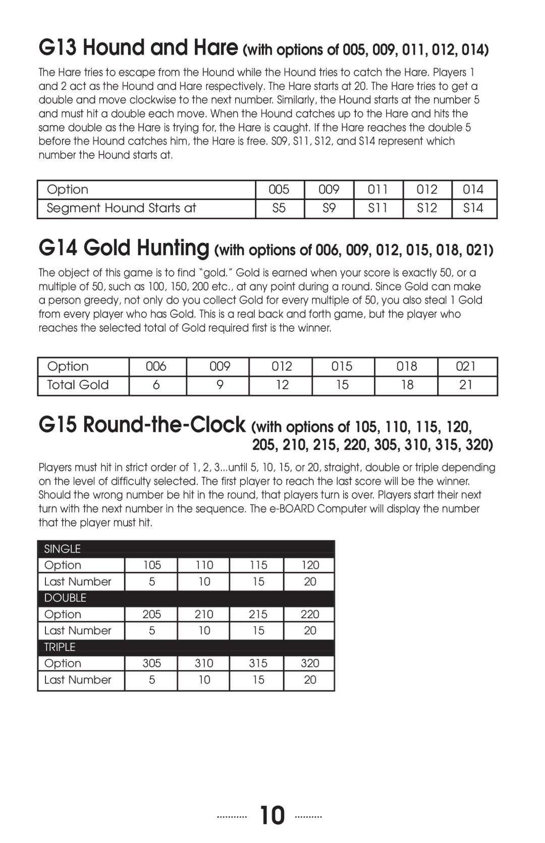 Viper 42-1003 manual G13 Hound and Hare with options of 005, 009, 011, 012 