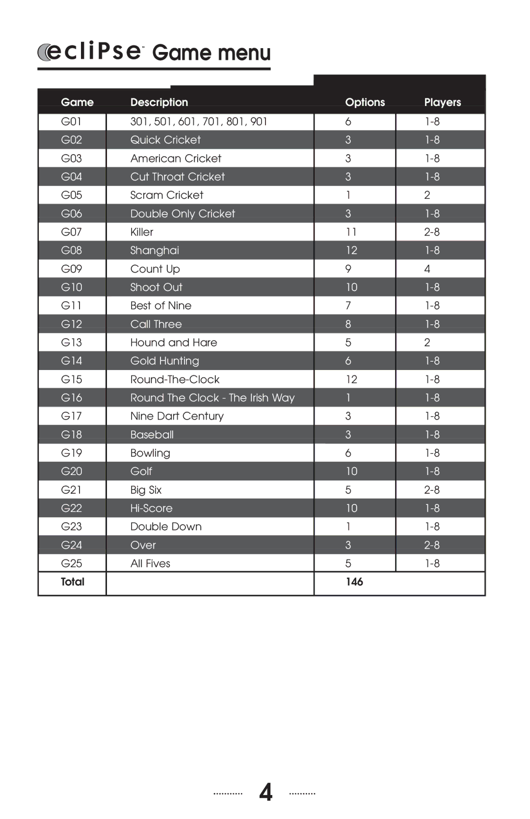 Viper 42-1003 manual Game menu, G24 Over 