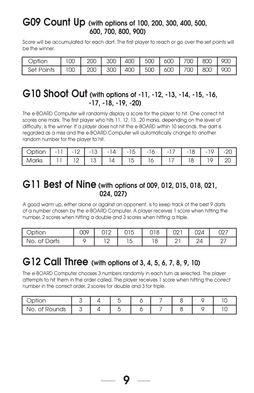 Viper 42-1003 manual G12 Call Three with options of 3, 4, 5, 6, 7, 8, 9 