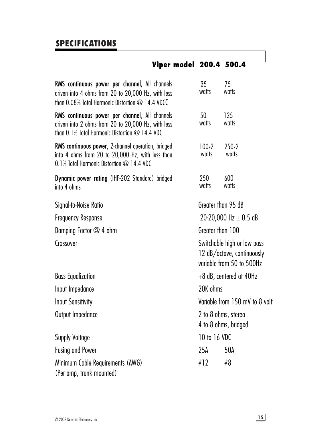 Viper 500.4 manual Specifications, Viper model 200.4 