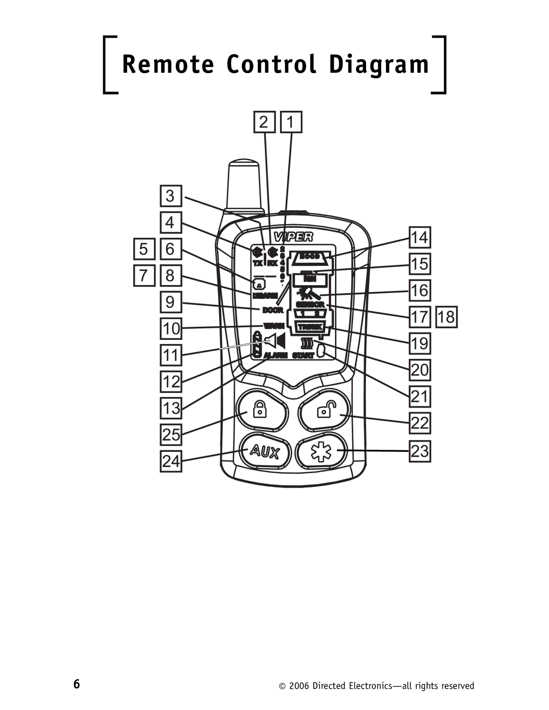 Viper 5500 manual Remote Control Diagram 