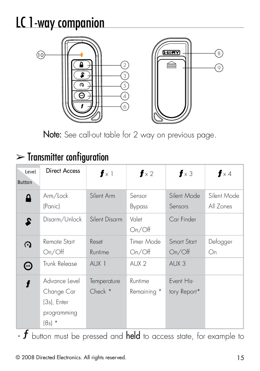 Viper 5901 manual LC 1-way companion, Transmitter configuration 