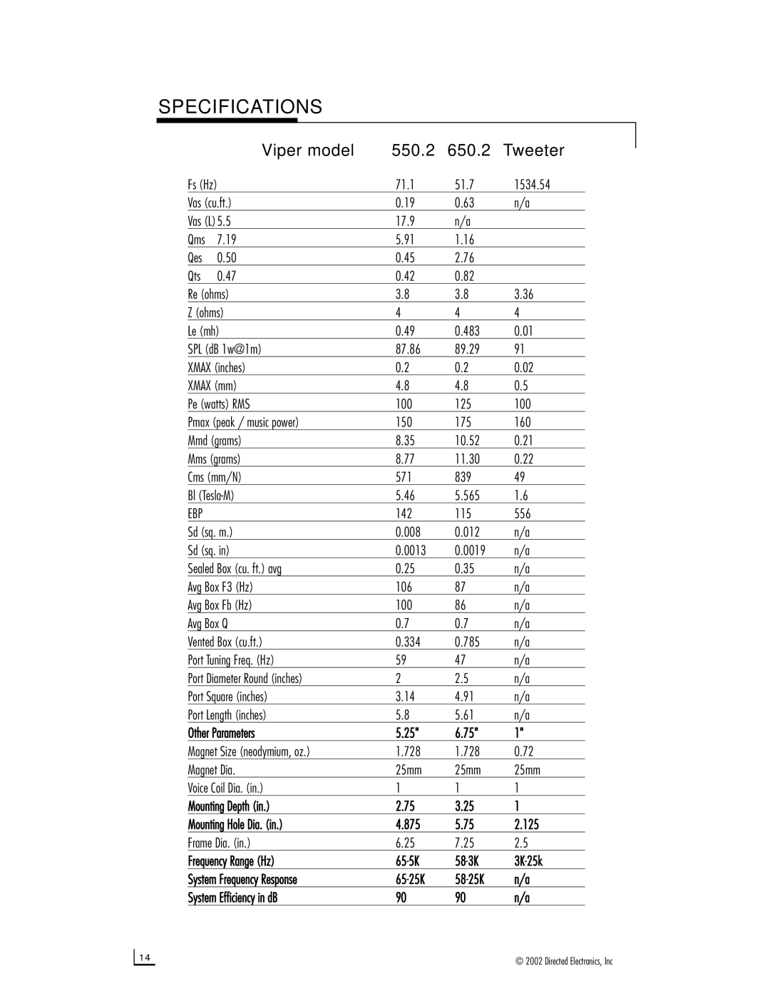 Viper manual Specifications, Viper model 550.2 650.2 Tweeter 