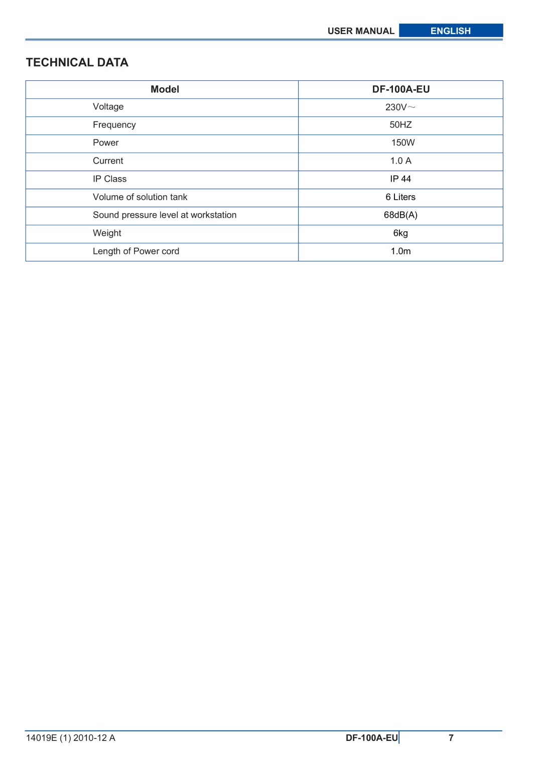 Viper user manual Technical Data, Model DF-100A-EU 