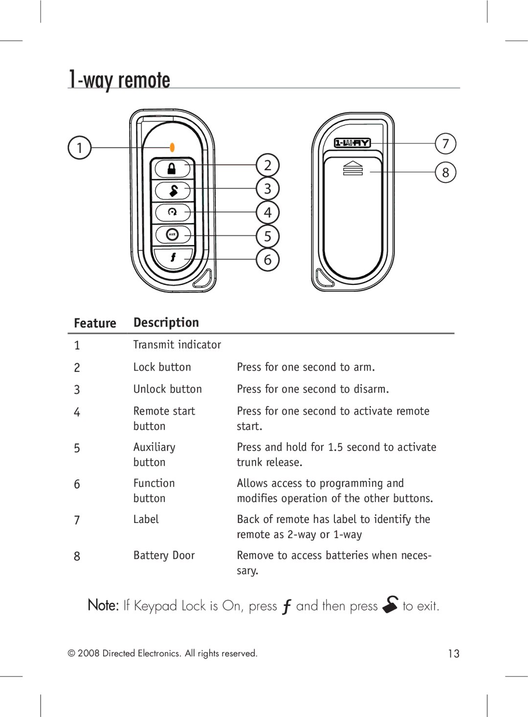 Viper G5102V manual Way remote, Feature Description 