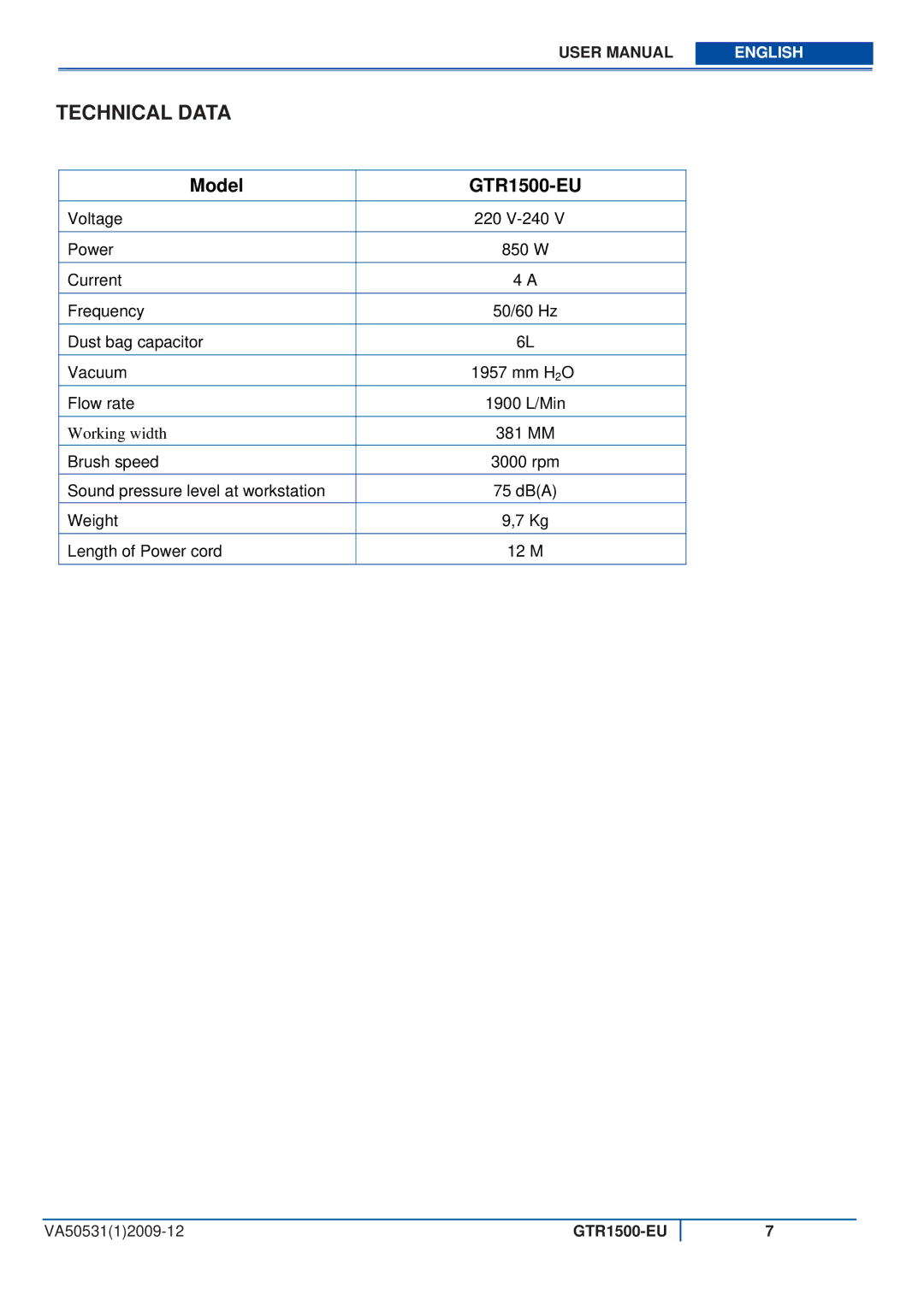 Viper user manual Technical Data, Model GTR1500-EU 