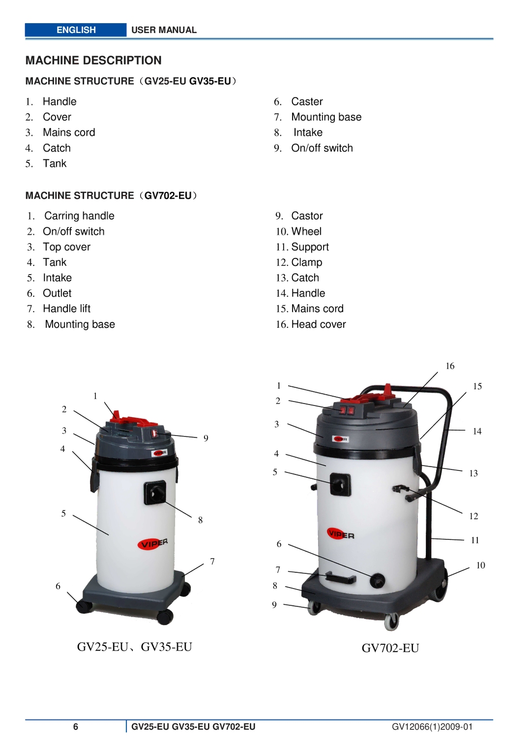 Viper user manual Machine Description, Machine STRUCTURE（GV25-EU GV35-EU）, Machine STRUCTURE（GV702-EU） 