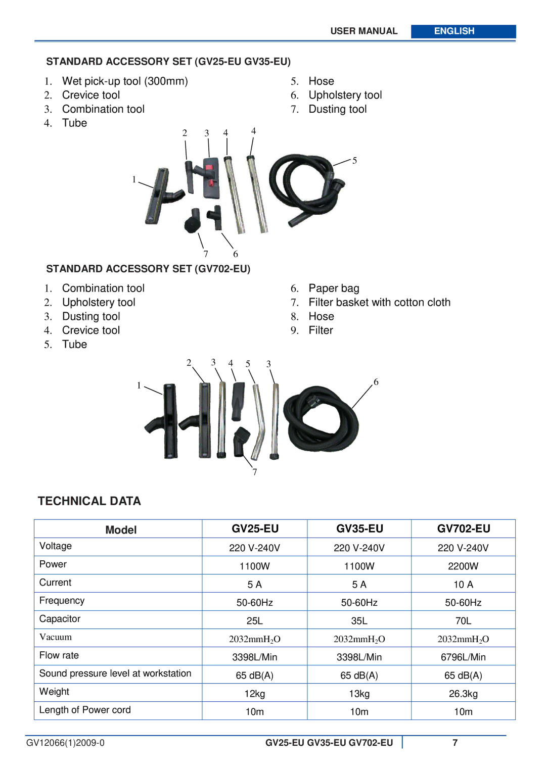 Viper user manual Technical Data, Standard Accessory SET GV25-EU GV35-EU, Standard Accessory SET GV702-EU 