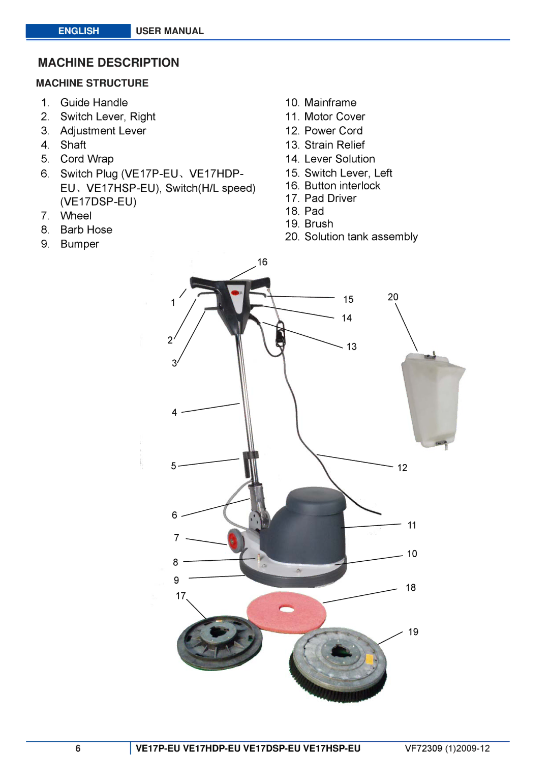 Viper VE 17P-EU, VE 17HDP-EU, VE 17DSP-EU, VE 17HSP-EU user manual Machine Description, Machine Structure 