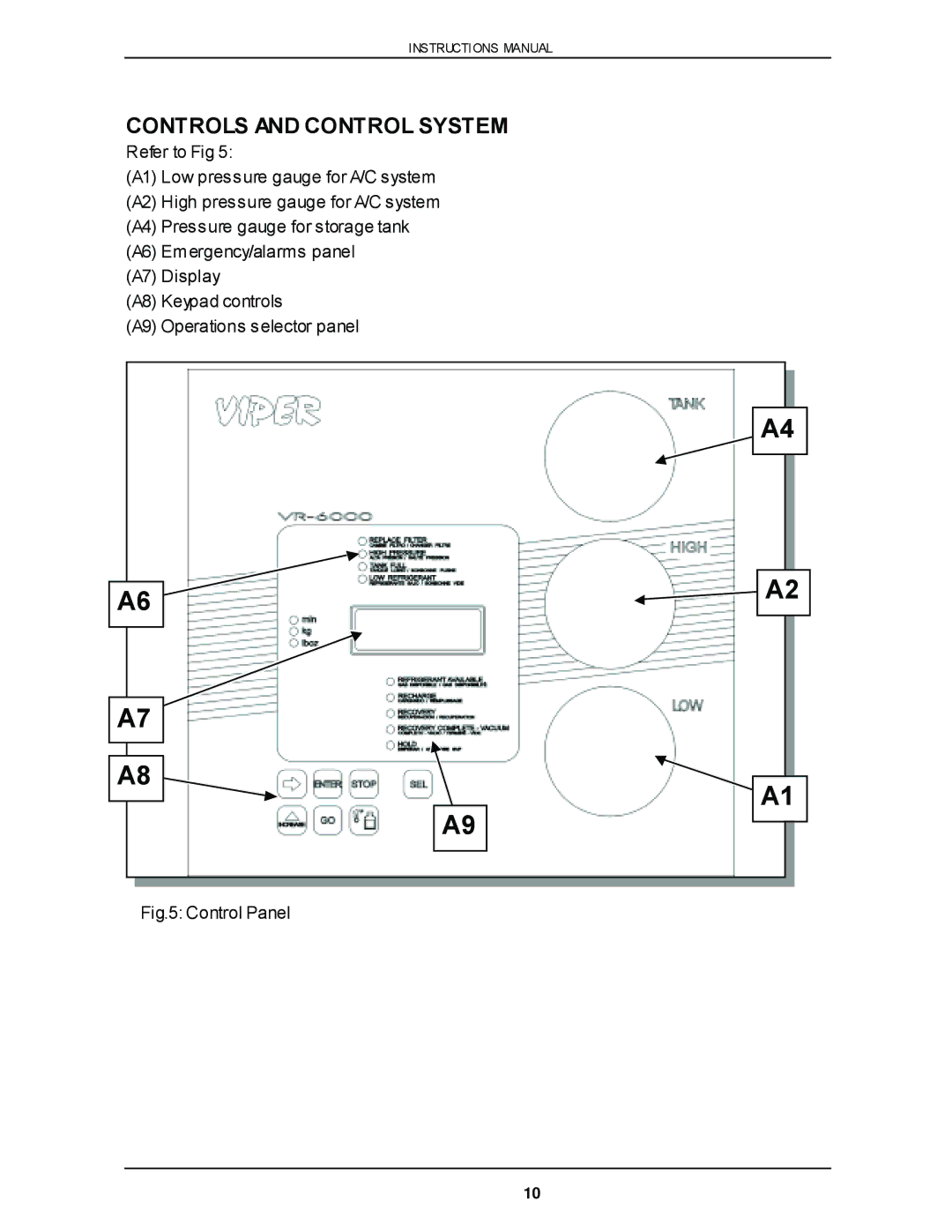 Viper VR-6000 owner manual Controls and Control System, Control Panel 