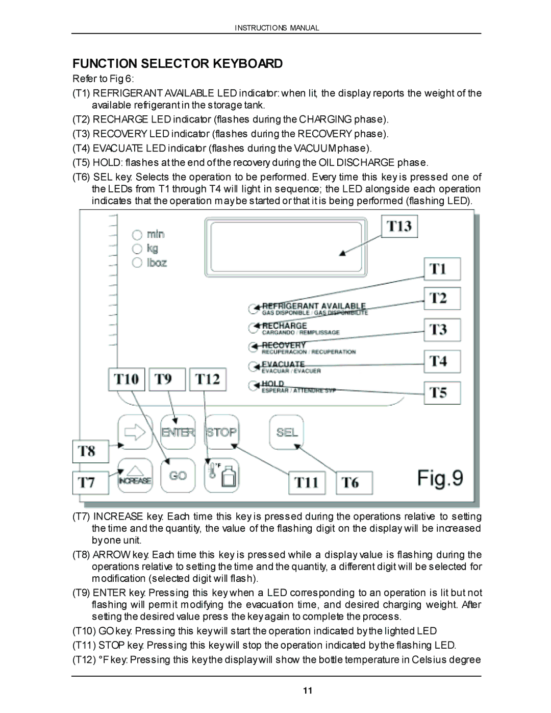 Viper VR-6000 owner manual Function Selector Keyboard 