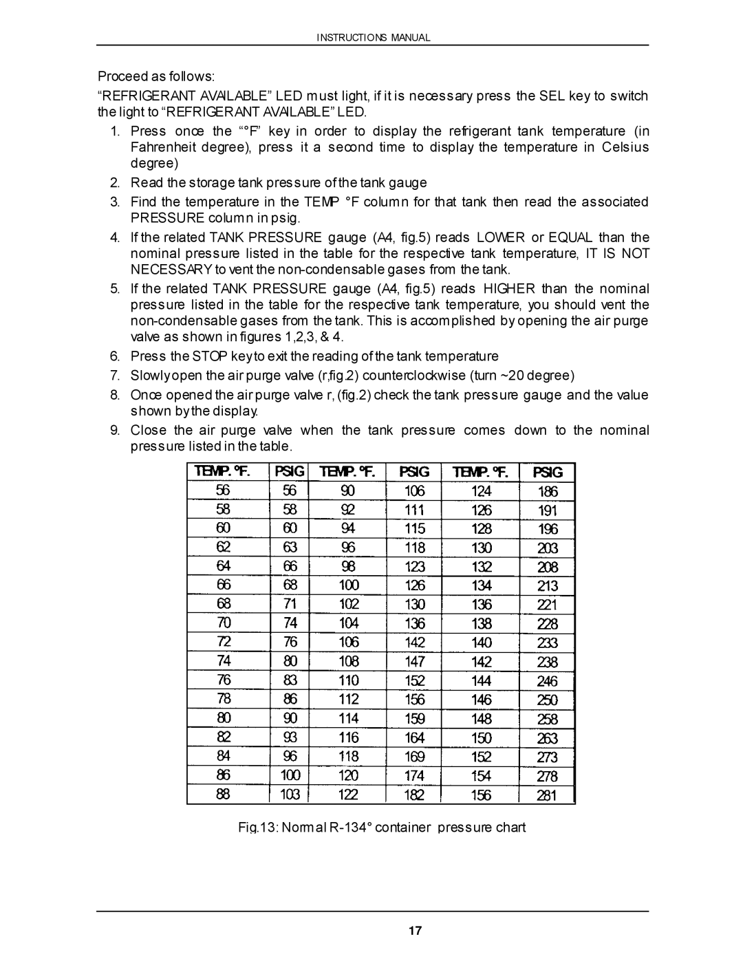 Viper VR-6000 owner manual Normal R-134 container pressure chart 