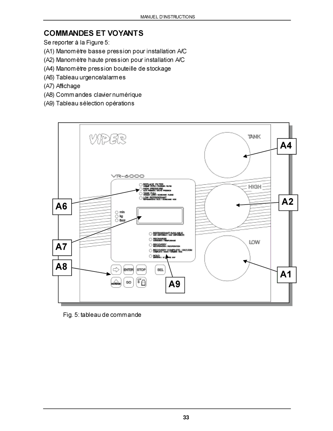 Viper VR-6000 owner manual Commandes ET Voyants, Tableau de commande 