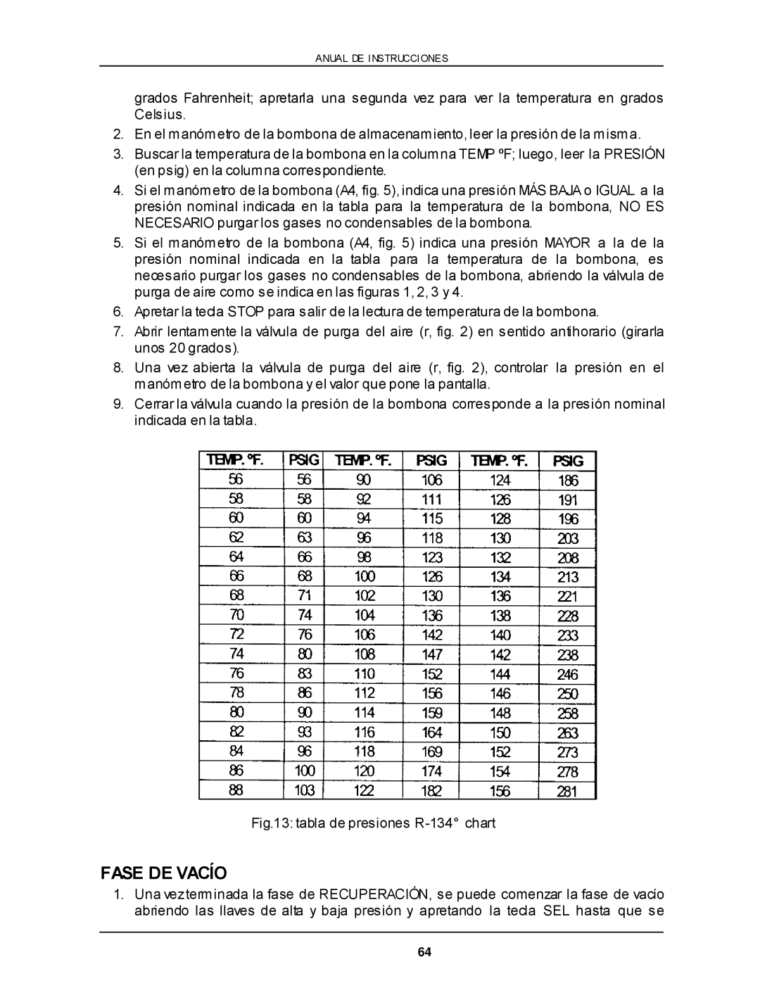 Viper VR-6000 owner manual Fase DE Vacío, Tabla de presiones R-134 chart 