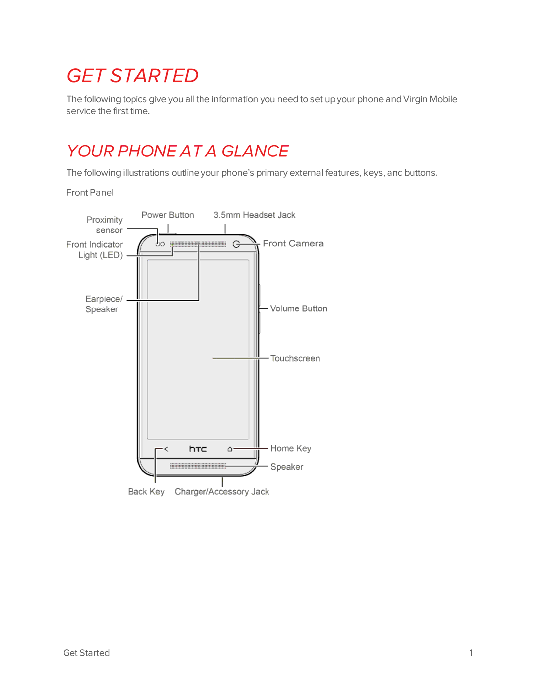 Virgin Mobile 601 manual GET Started, Your Phone AT a Glance 