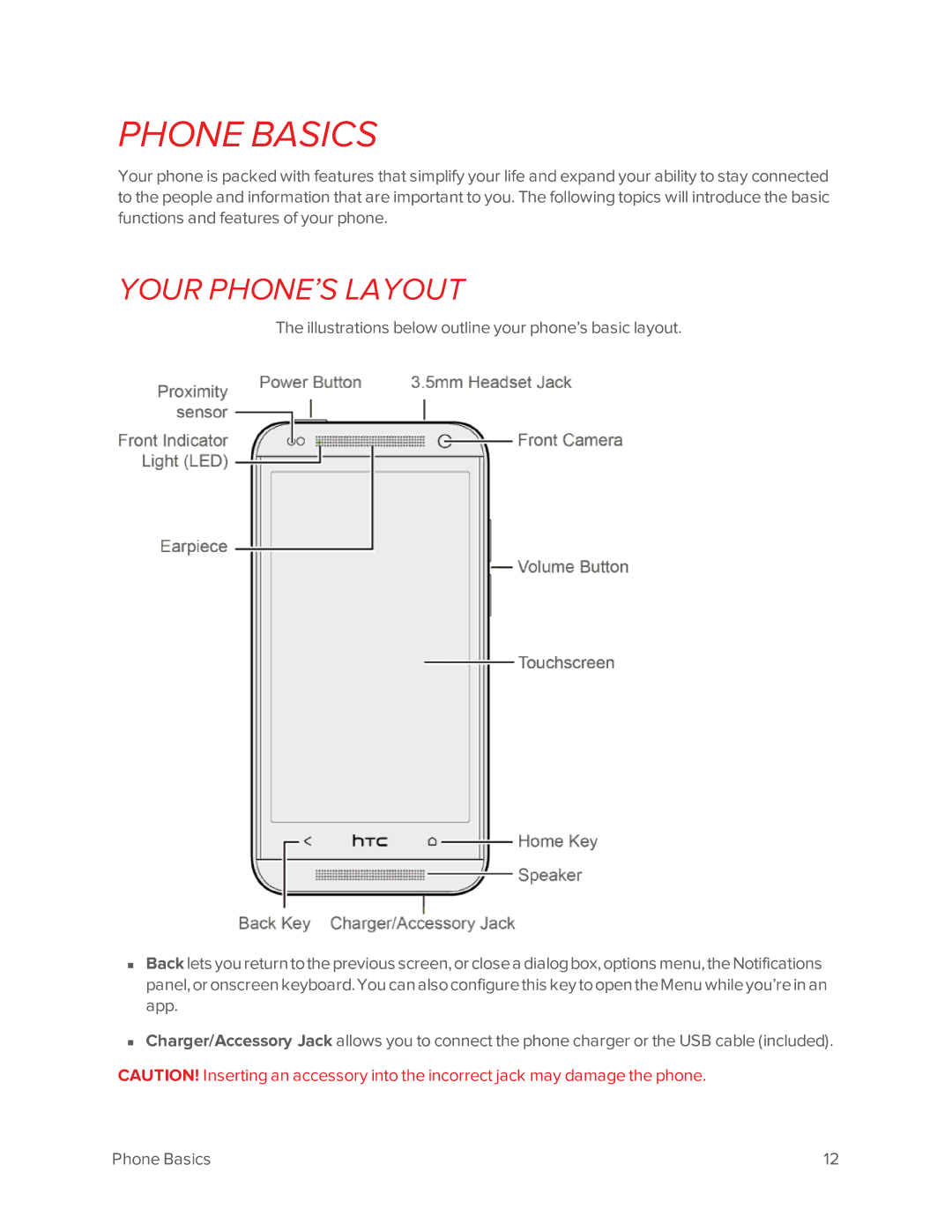 Virgin Mobile 601 manual Phone Basics, Your PHONE’S Layout 