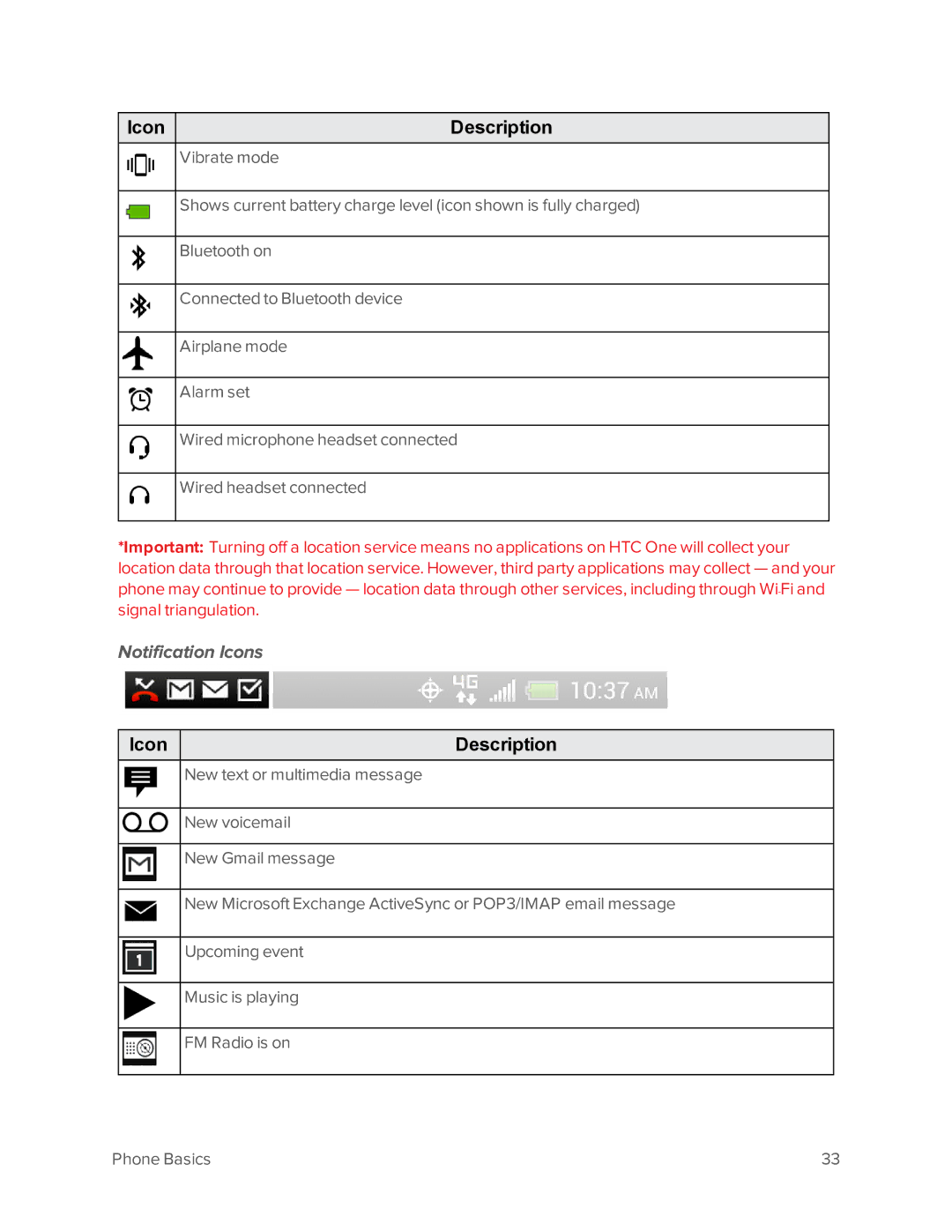 Virgin Mobile 601 manual Notification Icons 