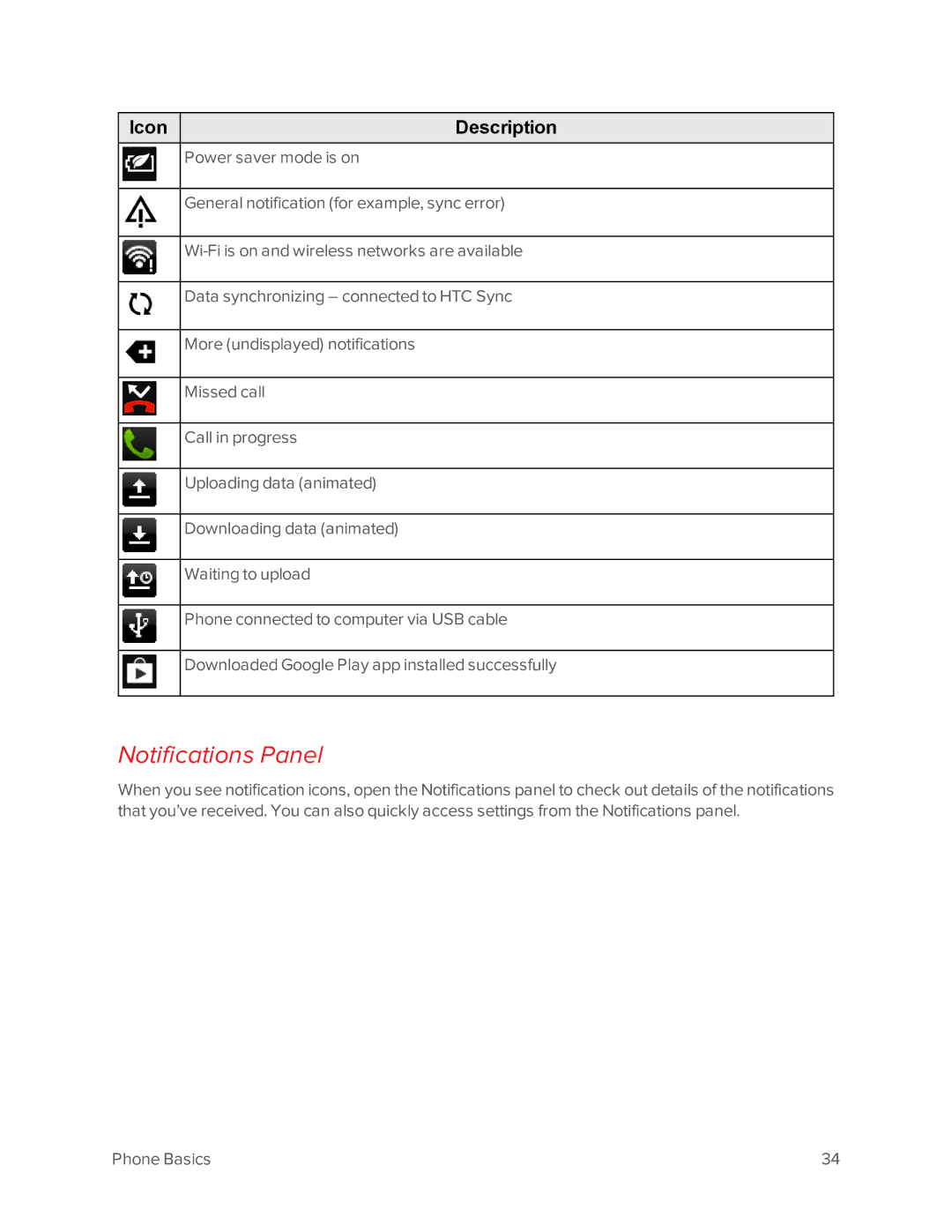 Virgin Mobile 601 manual Notifications Panel 