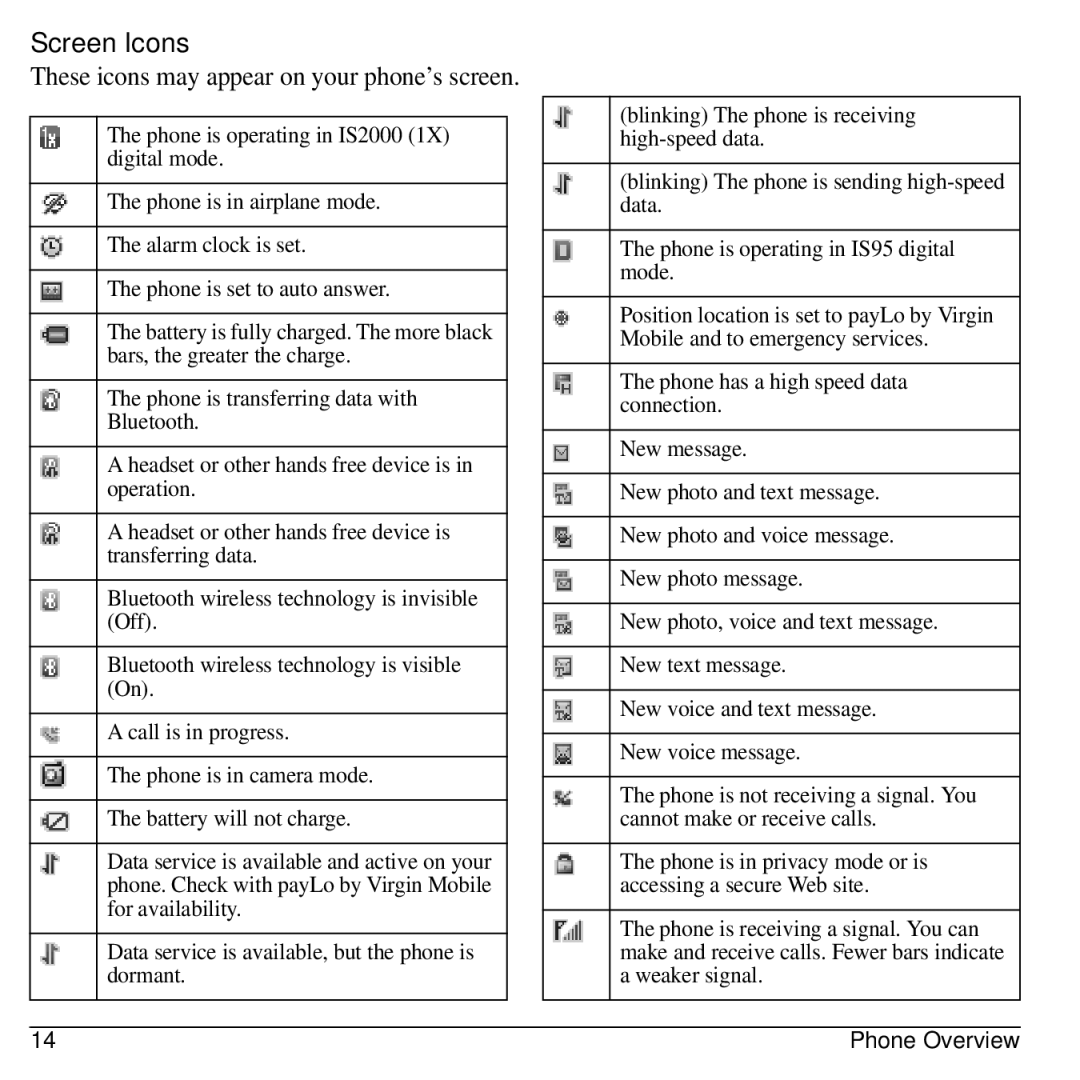 Virgin Mobile 836182001579 manual Screen Icons, These icons may appear on your phone’s screen 