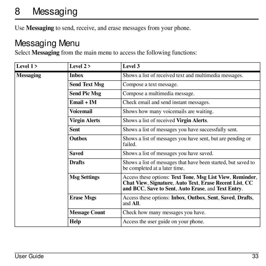 Virgin Mobile 836182001579 manual Messaging Menu 