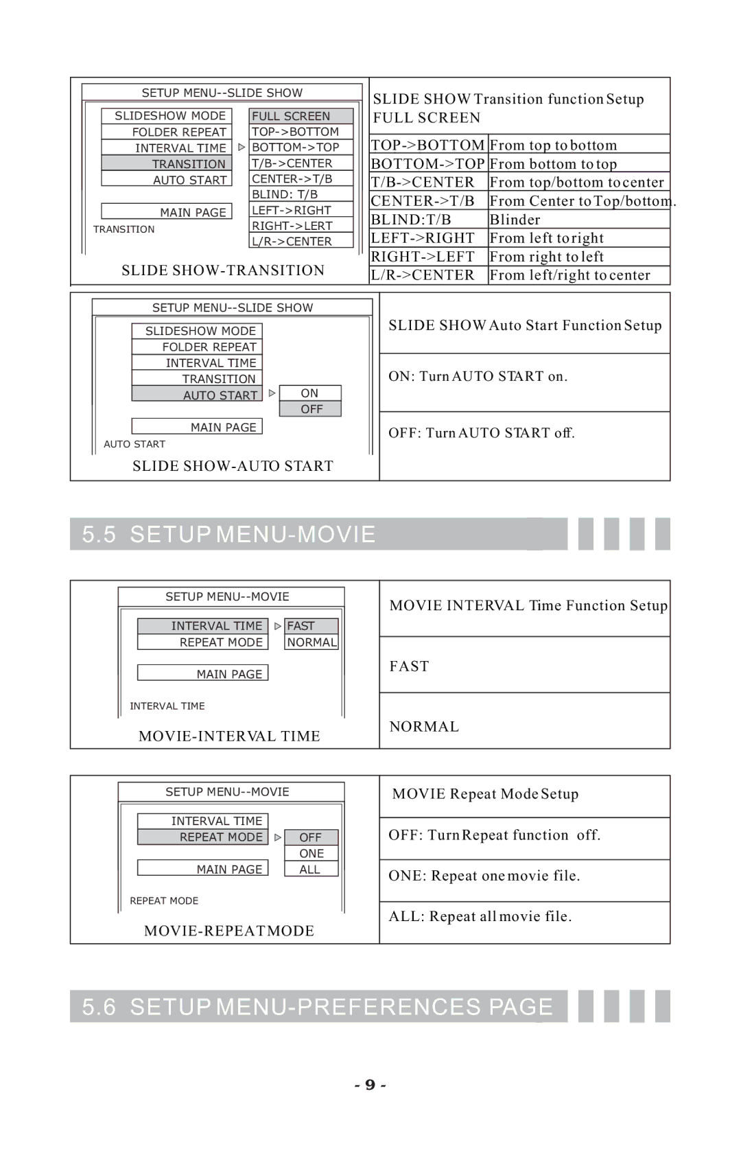 Visart Technologies 10.4 PORTABLE TV with built-in multimedia Card Player manual Setup MENU-MOVIE, Setup MENU-PREFERENCES 