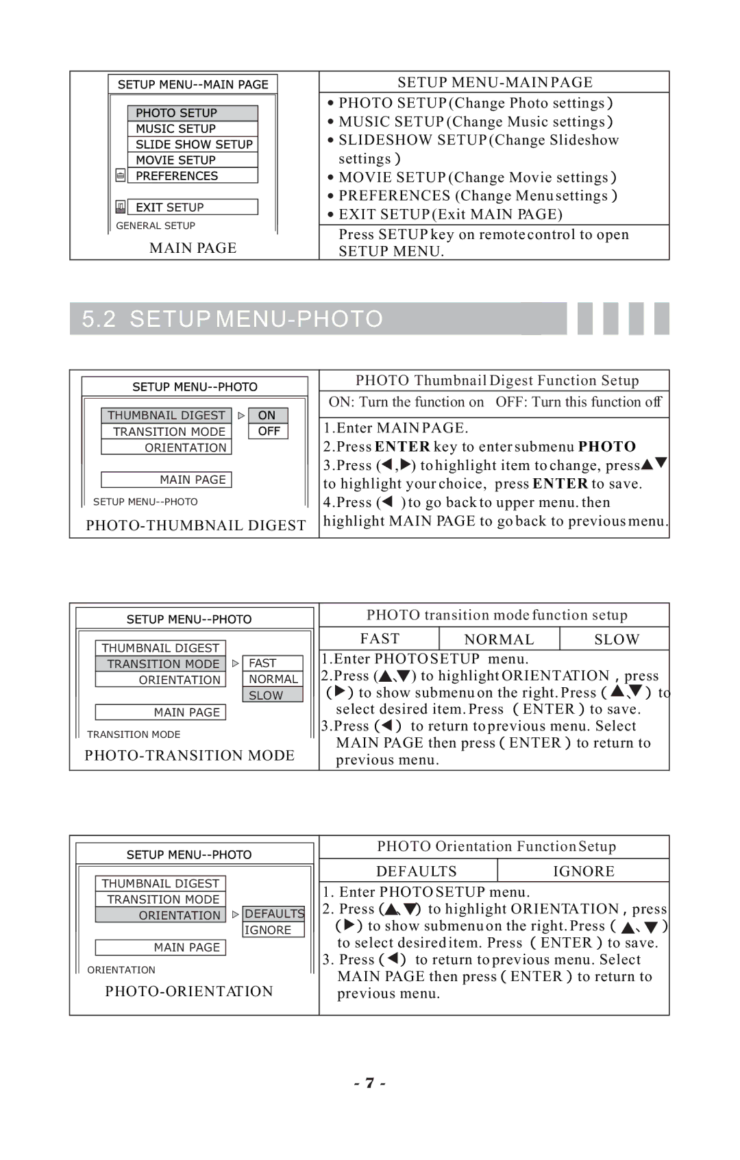 Visart Technologies 10.4 PORTABLE TV with built-in multimedia Card Player manual Setup MENU-PHOTO 