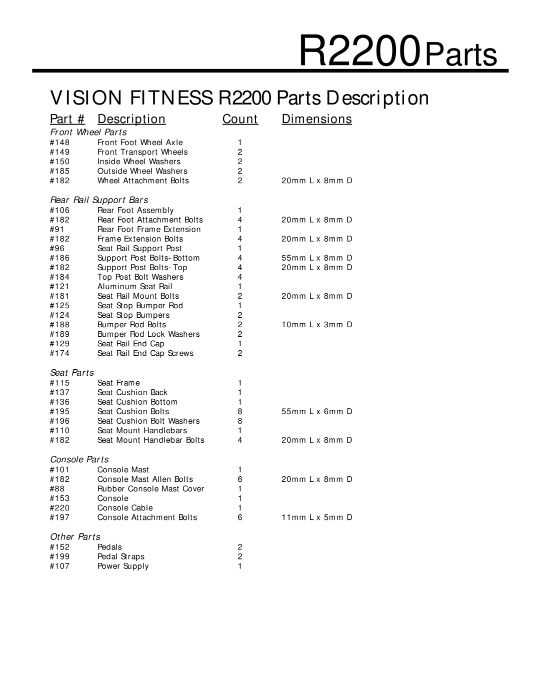 Vision Fitness 2200 HRC manual R2200 Parts, Description 