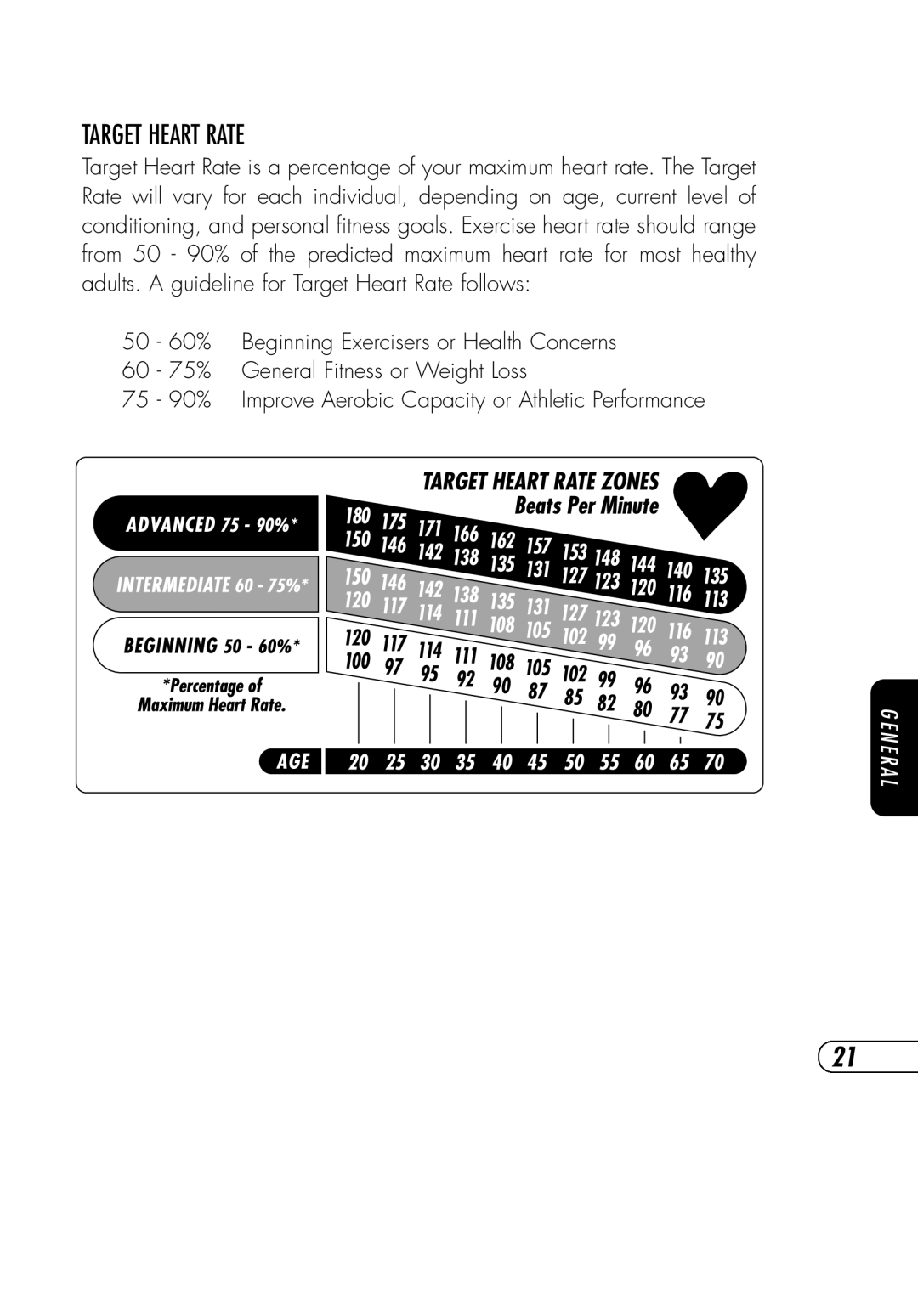 Vision Fitness NetTV General, SE3600i, NetTVX6600i, NetTVR2600i manual Target Heart Rate 