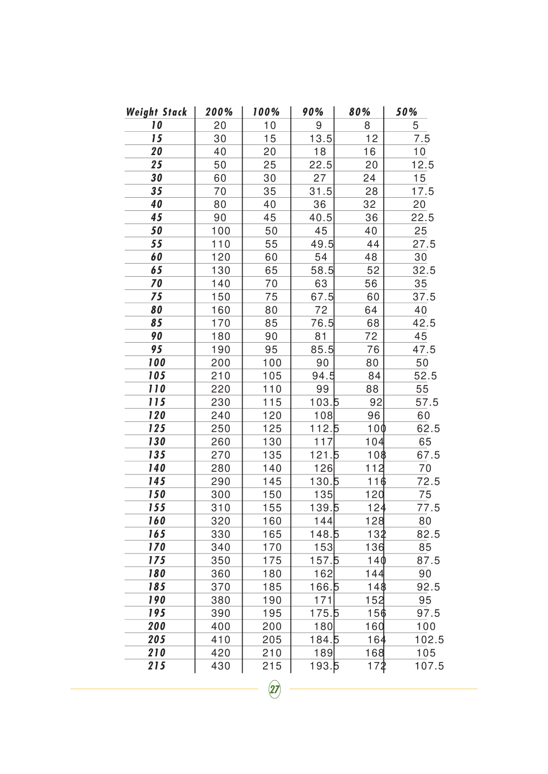 Vision Fitness ST710 manual 0 % 