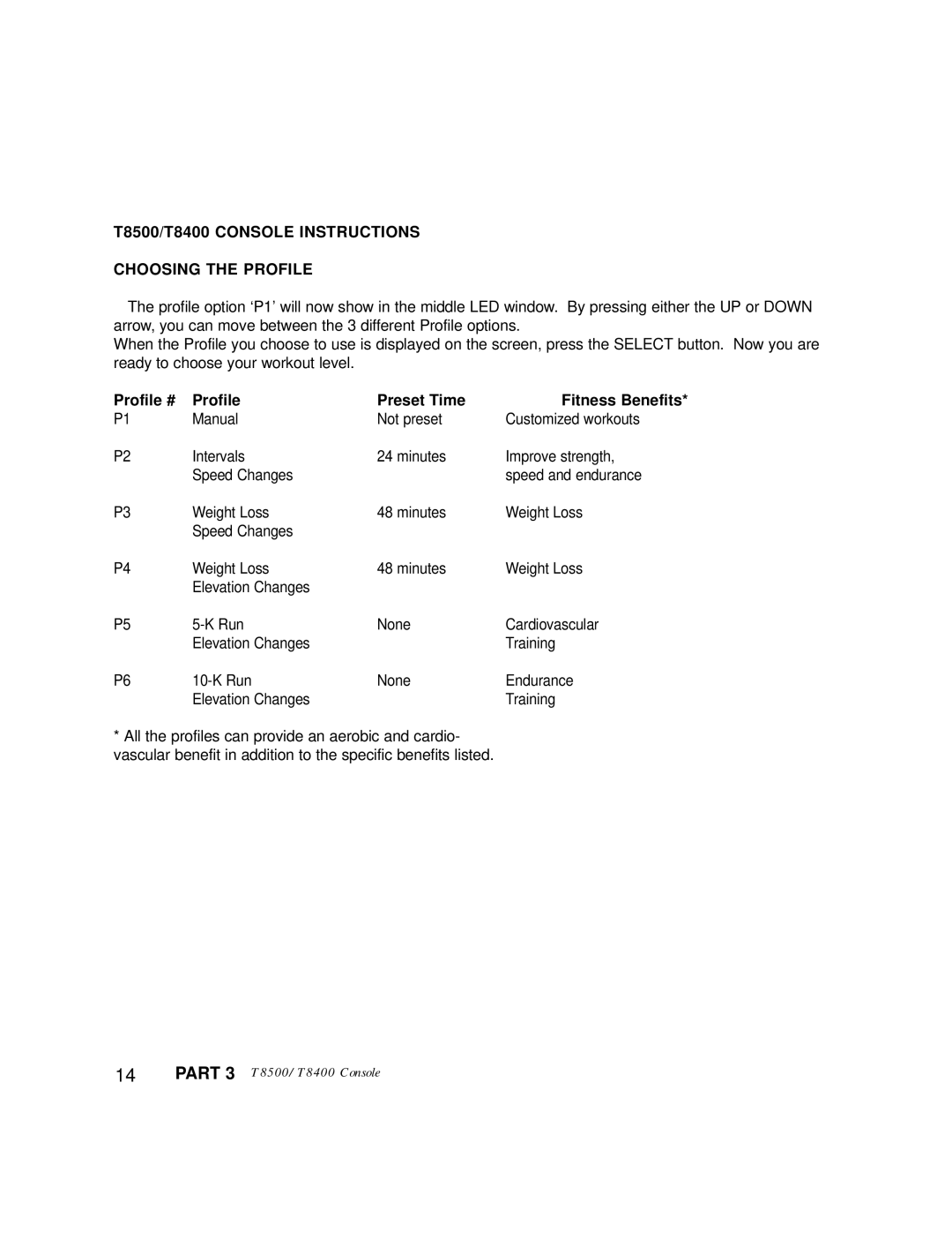 Vision Fitness T8400HRC T8500/T8400 Console Instructions Choosing the Profile, Profile # Preset Time Fitness Benefits 