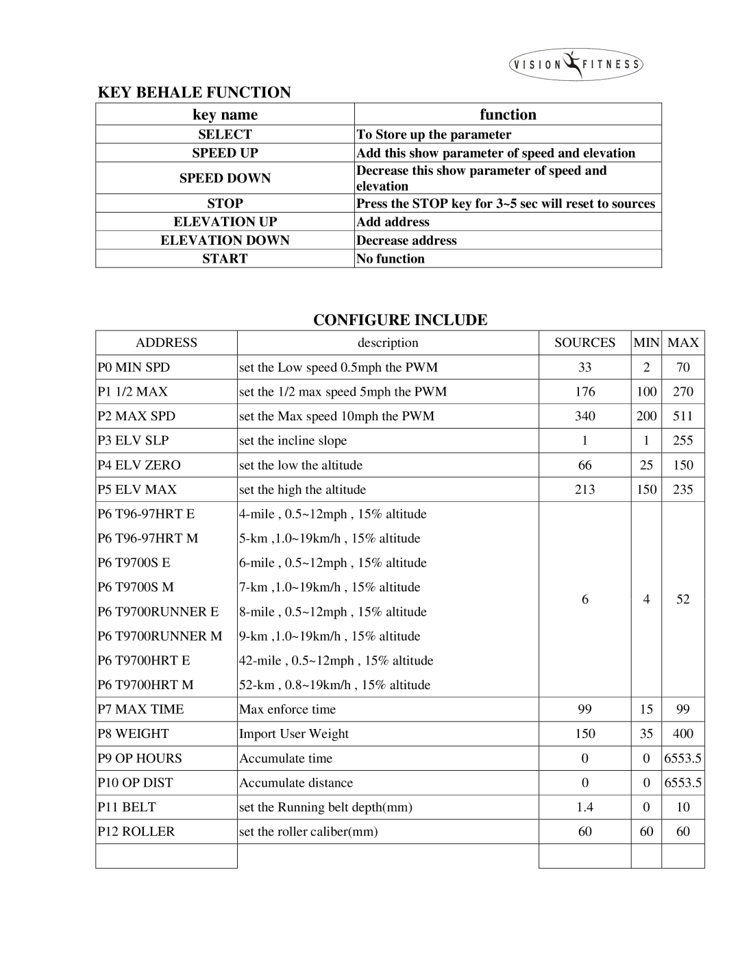 Vision Fitness T9500, T9600, T9450, T9700, T9300, T9200, T9350 manual KEY Behale Function 