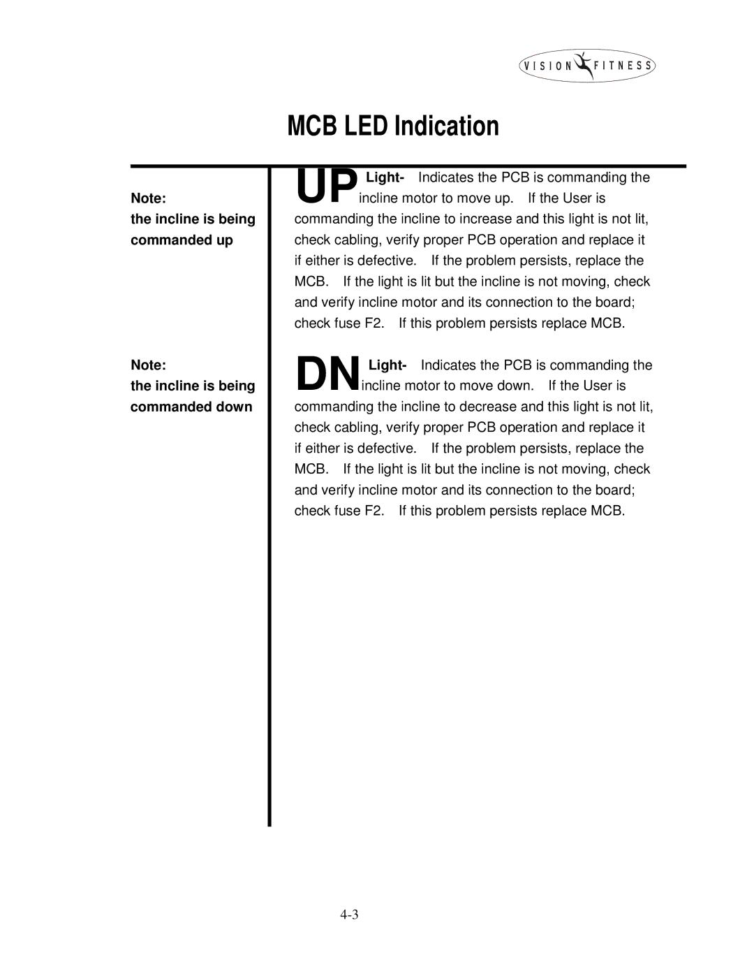 Vision Fitness T9350, T9600, T9500, T9450, T9700, T9300, T9200 manual MCB LED Indication 