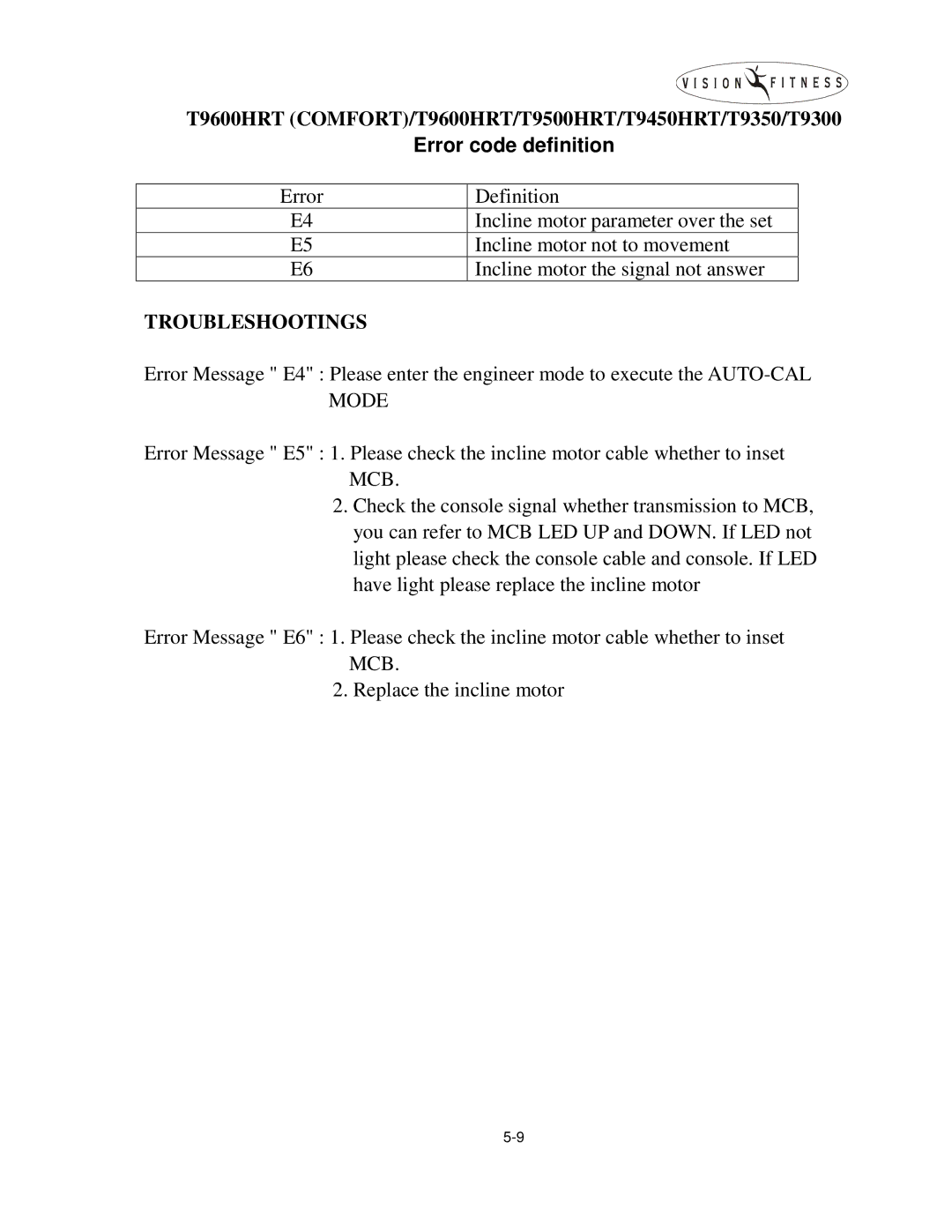 Vision Fitness T9300, T9600, T9500, T9450, T9700, T9200, T9350 manual Troubleshootings 