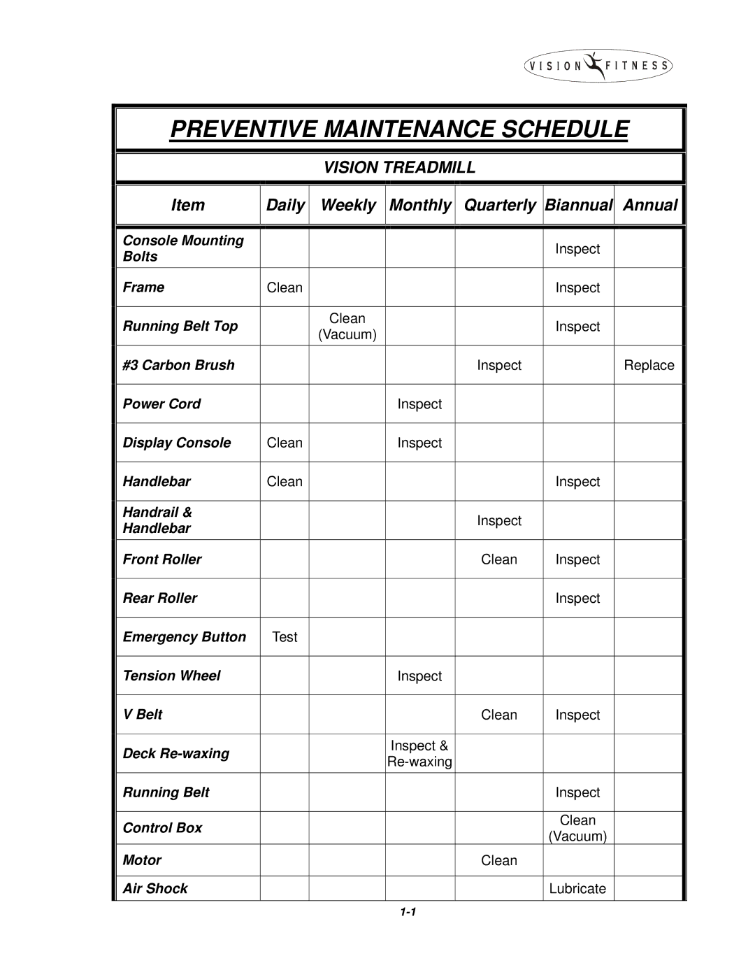 Vision Fitness T9300, T9600, T9500, T9450, T9700, T9200, T9350 manual Preventive Maintenance Schedule 